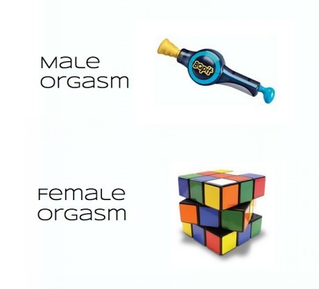 Male vs Female Orgasm